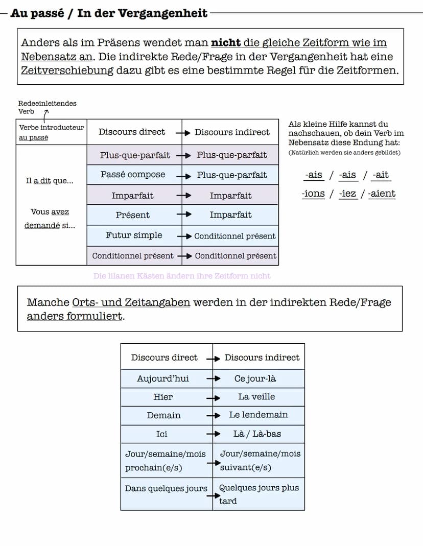 Le discours indirect
..dit que...
Allgemein gilt:
Nach dem redeeinleitende Wort kommt immer ein que.
Außer es ist eine Fragestellung, dann b