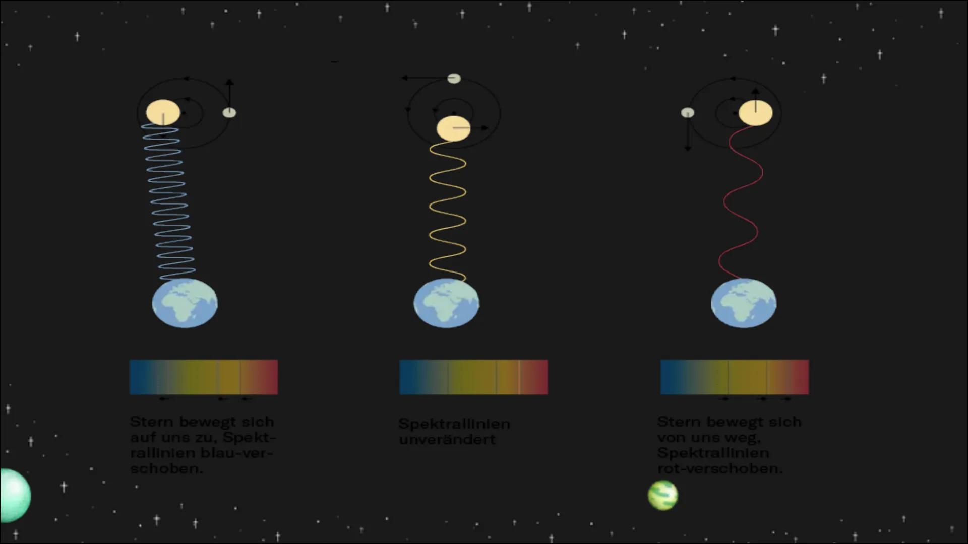 Extrasolare
Planeten Handout ,,Extrasolare Planeten"
Definition: Ein extrasolarer Planet, kurz Exoplanet, ist ein
Planet außerhalb des vorhe