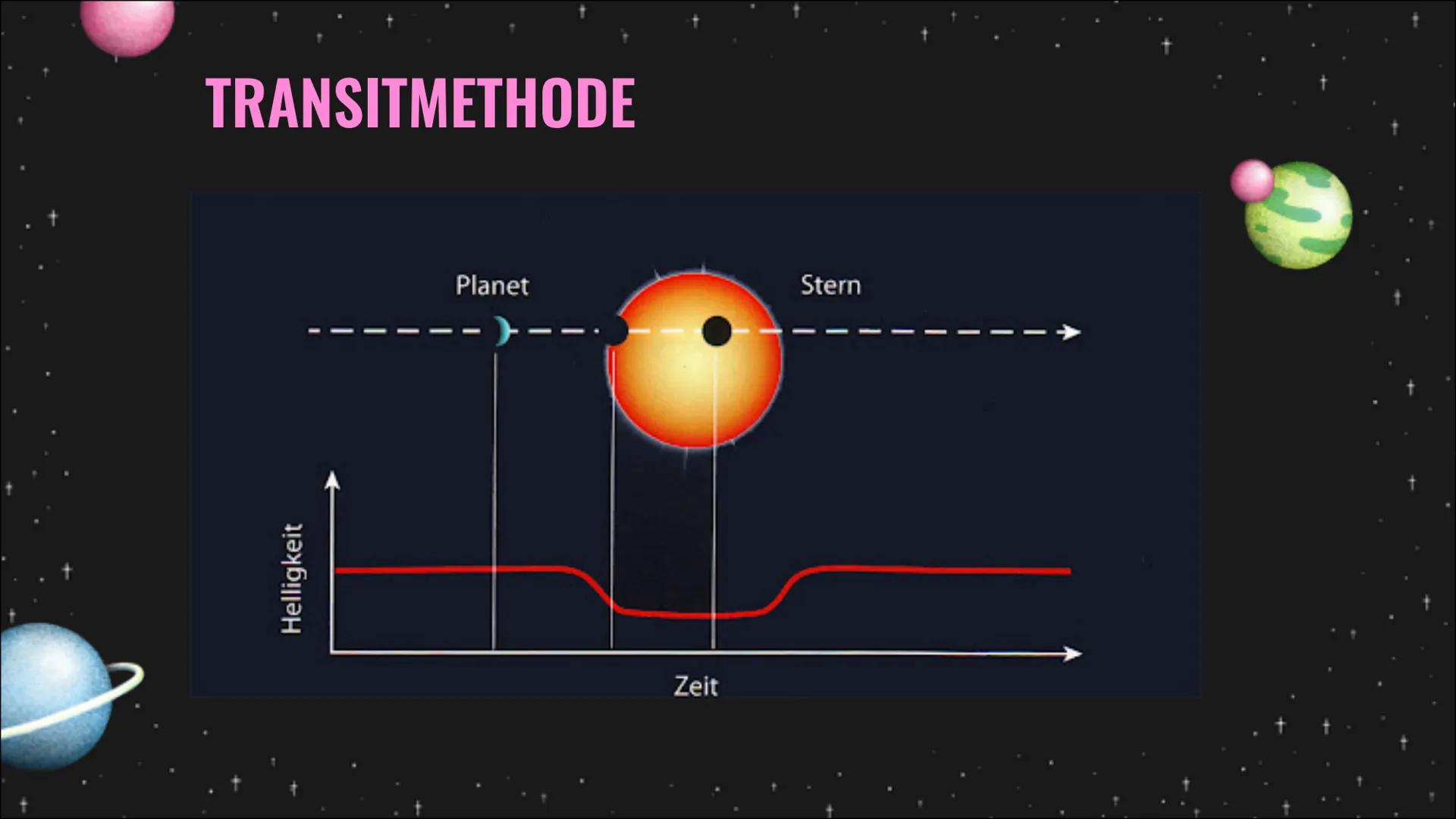 Extrasolare
Planeten Handout ,,Extrasolare Planeten"
Definition: Ein extrasolarer Planet, kurz Exoplanet, ist ein
Planet außerhalb des vorhe