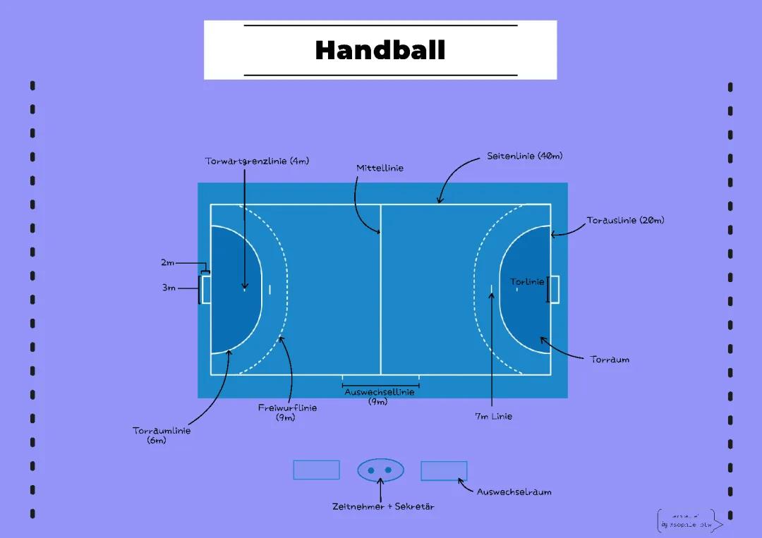 Lernzettel: Alles über Handball – Spielfeld, Regeln und Spieler