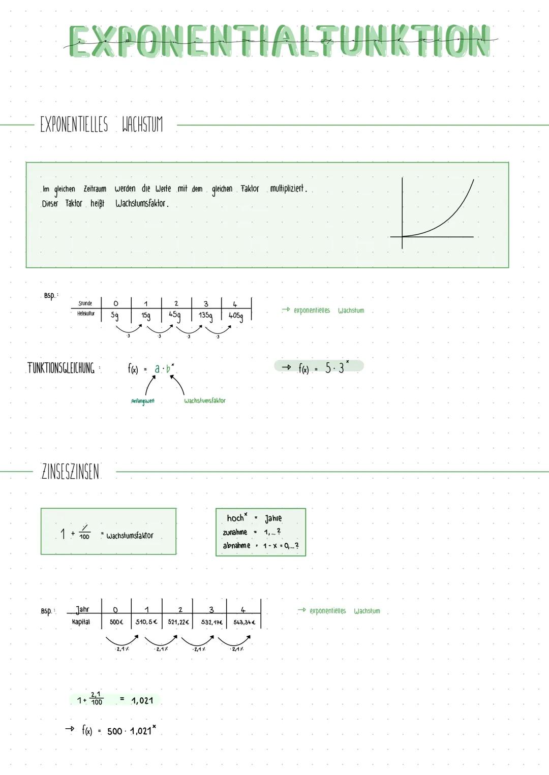 # EXPONENTIALFUNKTION

EXPONENTIELLES WACHSTUM

Im gleichen Zeitraum werden die Werte mit dem gleichen Faktor multipliziert.
Dieser Faktor h
