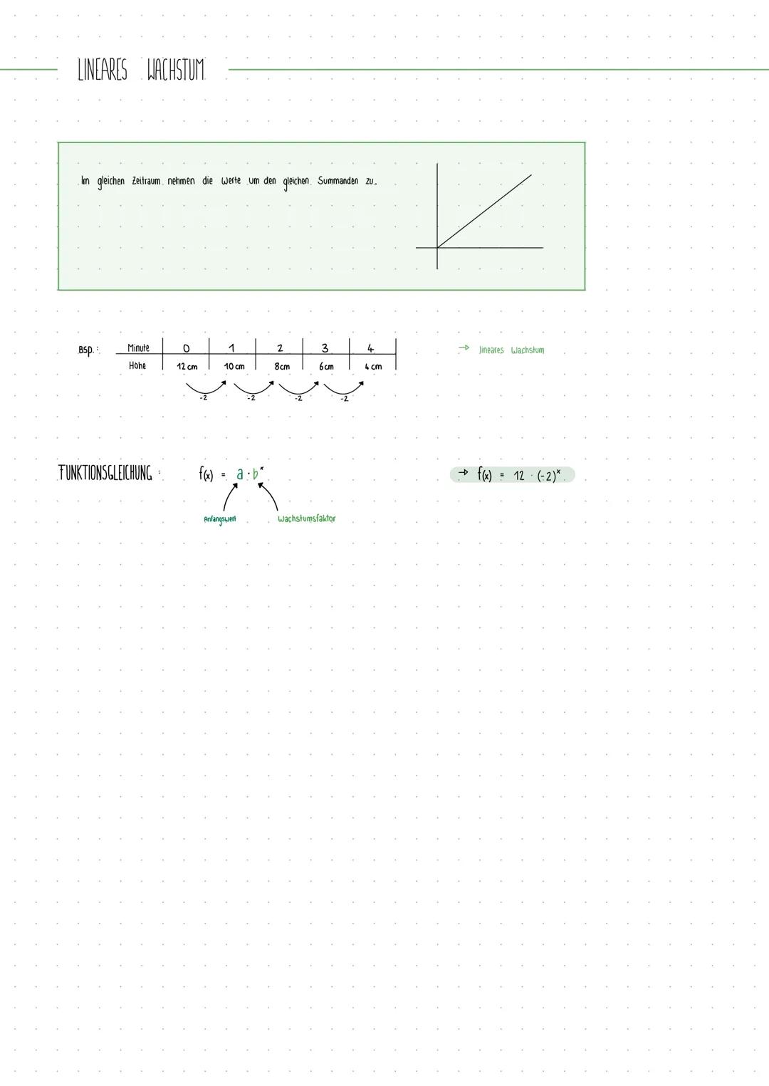 # EXPONENTIALFUNKTION

EXPONENTIELLES WACHSTUM

Im gleichen Zeitraum werden die Werte mit dem gleichen Faktor multipliziert.
Dieser Faktor h