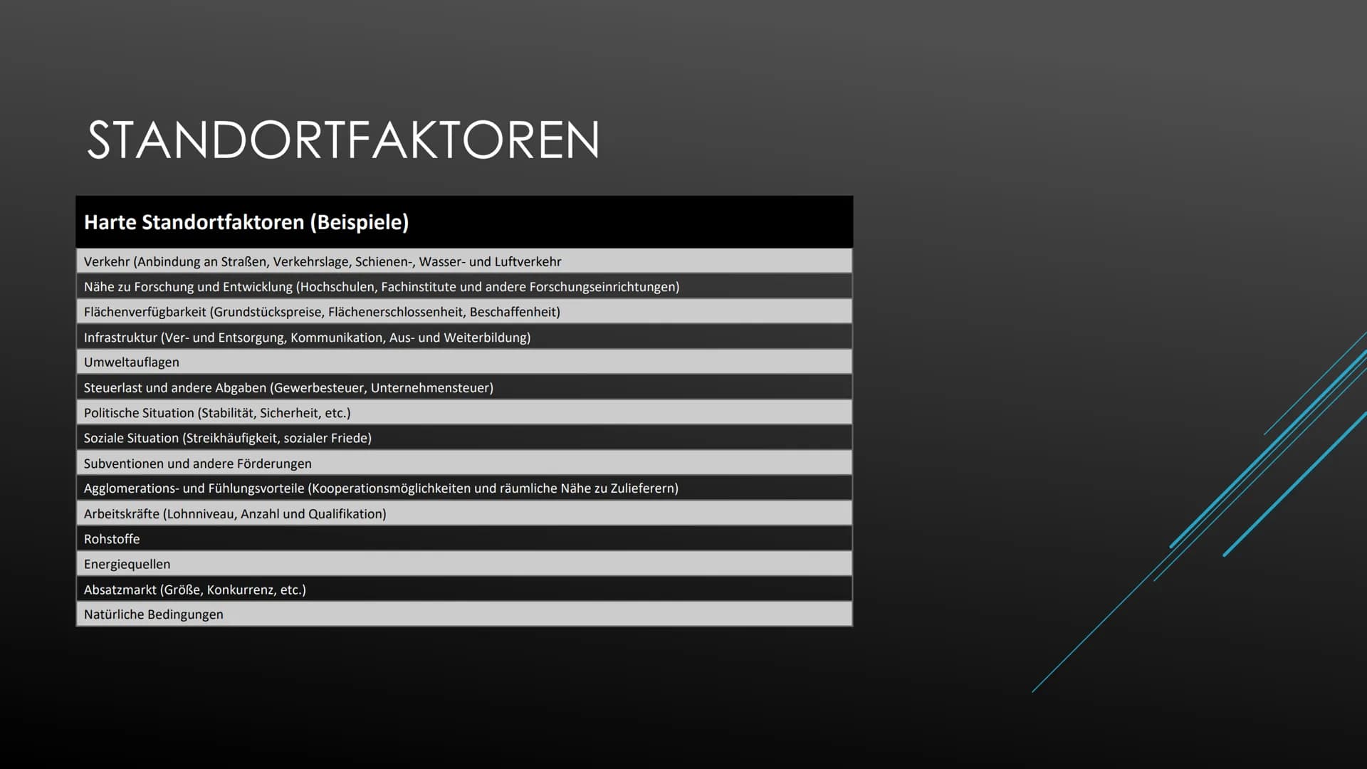 STANDORTFAKTOREN
Erdkunde Standortfaktoren
Die Wahl des richtigen Standortes ist eine wichtige und langfristige Unternehmensentscheidung. Hi