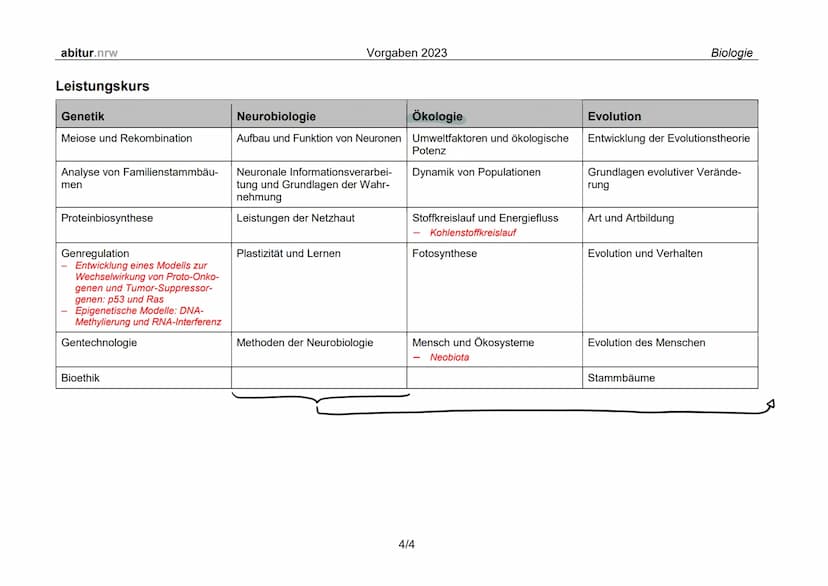 Biologie LK
Abiturvorbereitung abitur.nrw
Leistungskurs
Genetik
Meiose und Rekombination
Analyse von Familienstammbäu-
men
Proteinbiosynthes