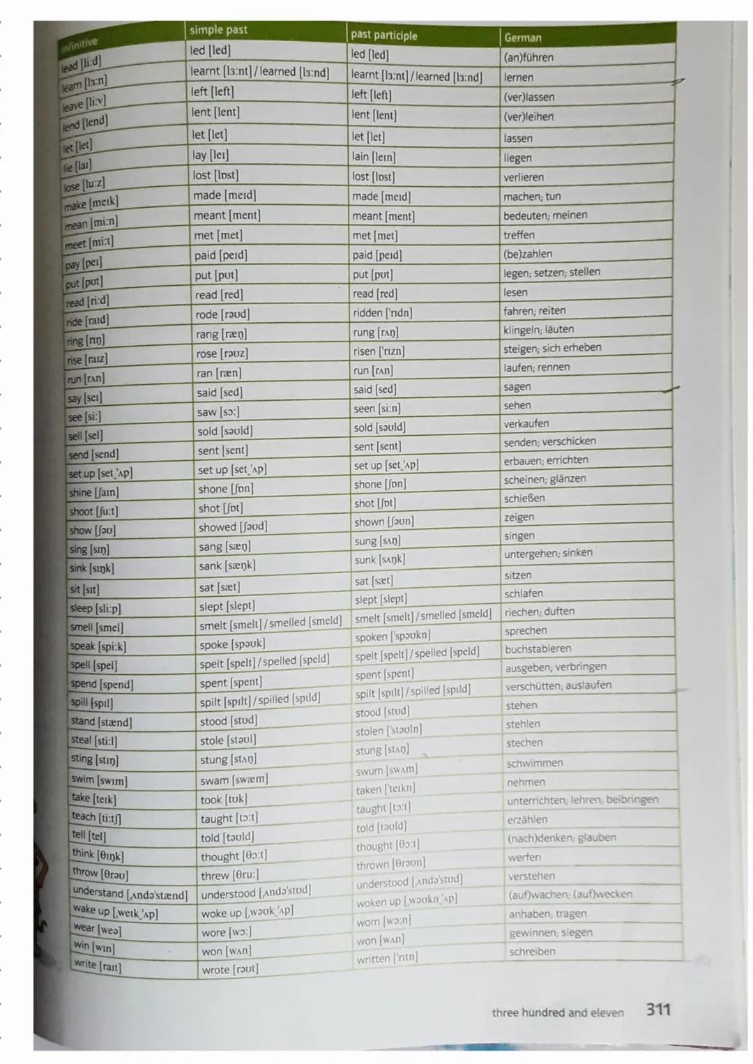 Simpel past
>Das Simpel past verwendest du, um über eine Handlung oder
ein Ereignis zu sprechen, das in der Vergangencheit liegt und
abgesch