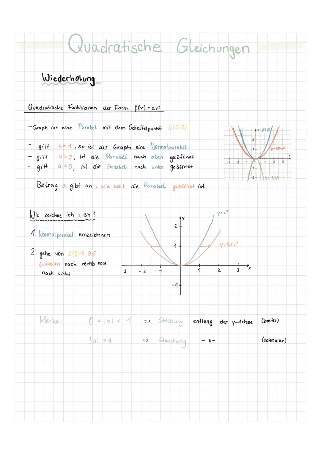 Quadratische Funktionen: So verstehst du die allgemeine Form f(x)=ax^2+c