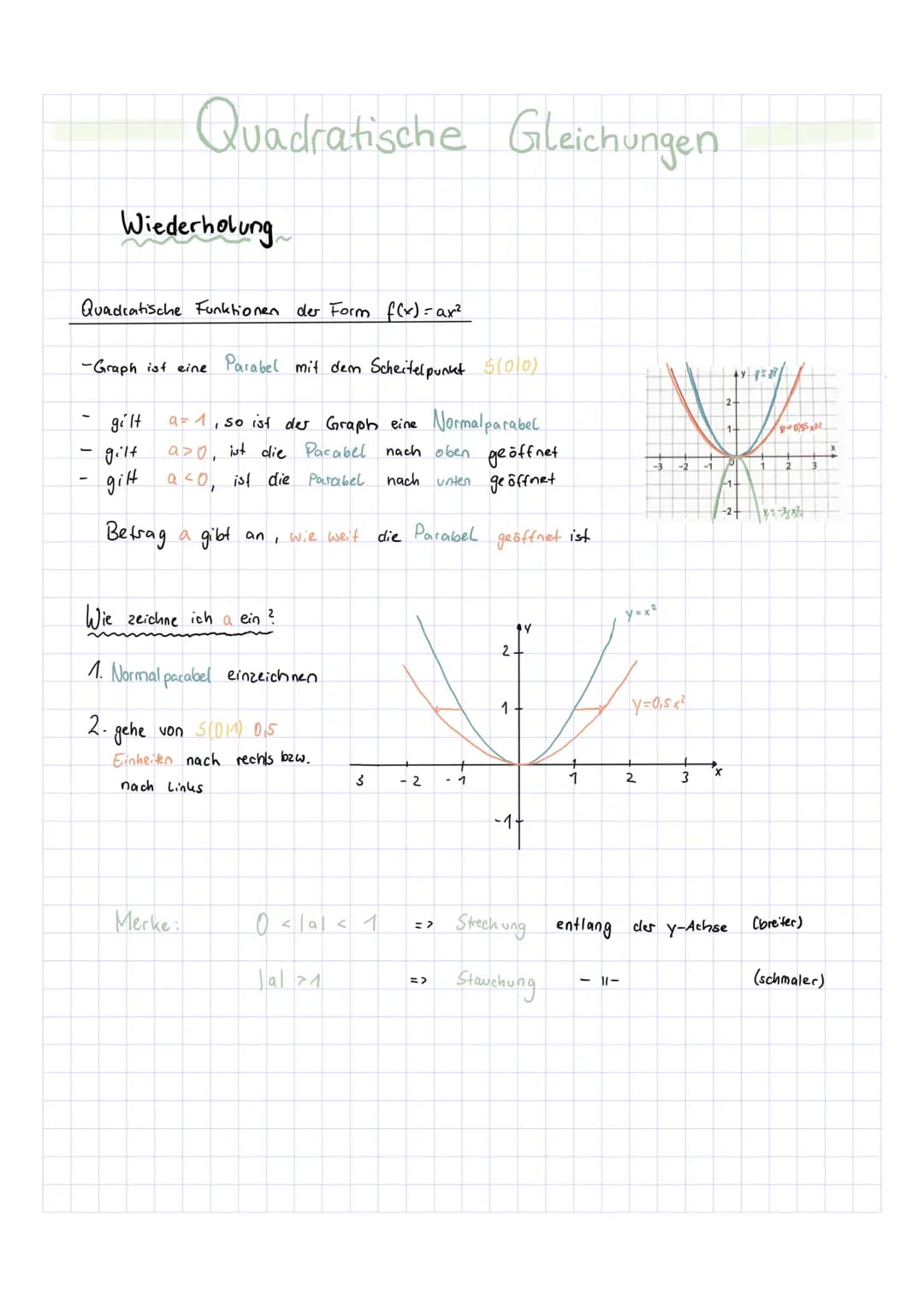 
<h2 id="quadratischegleichungen">Quadratische Gleichungen</h2>
<h3 id="quadratischefunktionenderformfxax">Quadratische Funktionen der Form 