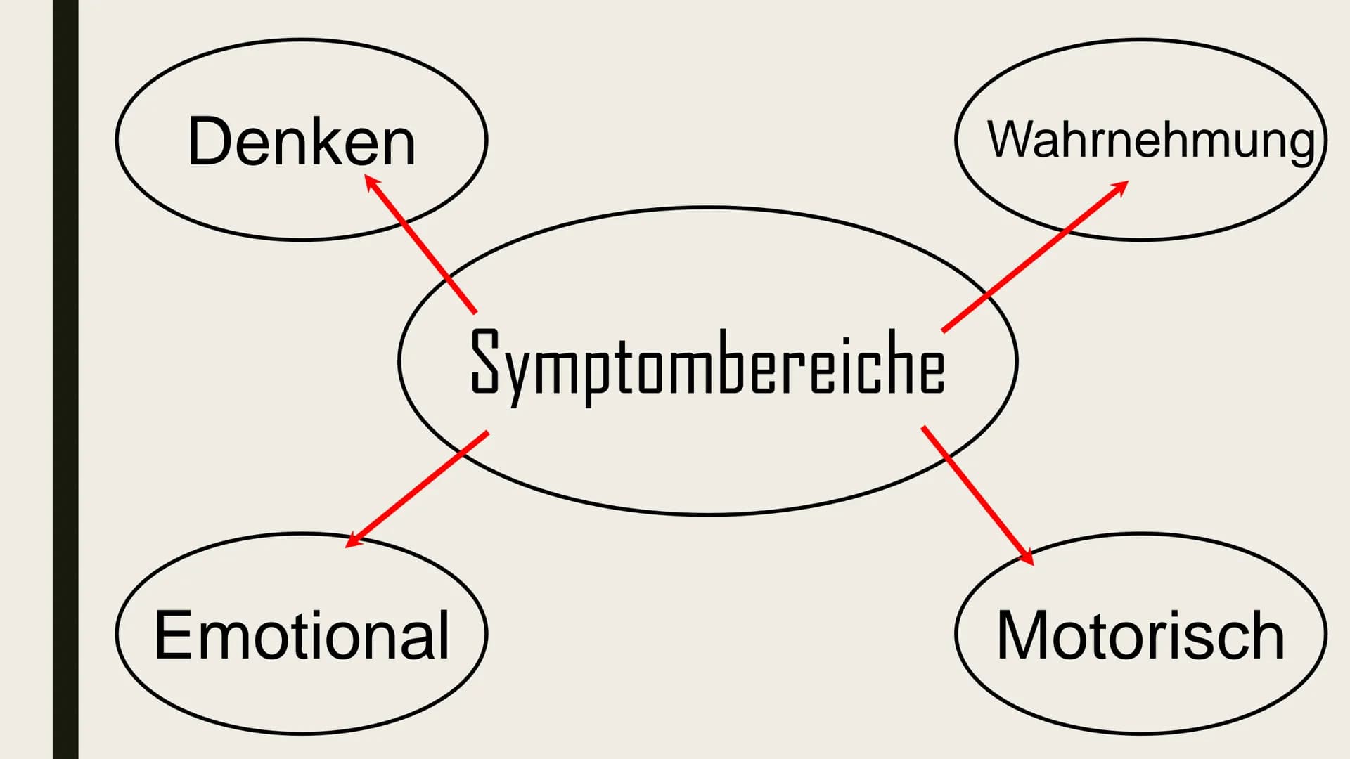 Schizophrenie Leral Schizophrenie - Übersicht
1.Was ist Schizophrenie ?
2.Symptomatik
3. Varianten
4.Auslöser
5.Behandlung
6. Quellen 1.Was 