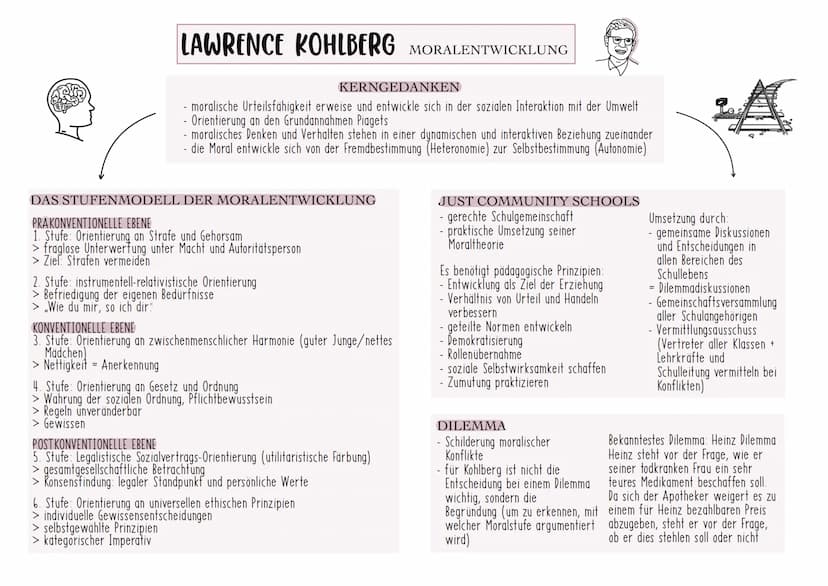 
<h2 id="psychoanalytischetheorie">Psychoanalytische Theorie</h2>
<h3 id="2hypothesenderpsychoanalysegrundannahmen">2 Hypothesen der Psychoa