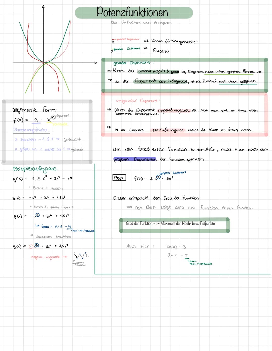 allgemeine Form:
f(x) = ax ²
n Sponent
-Streckungsfaktor:
a zwischen - 1 & 1 gestaucht
a größer als -1, kleiner als 1 = gesteder
Beispielauf