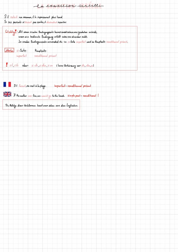 Know La condition irréelle thumbnail