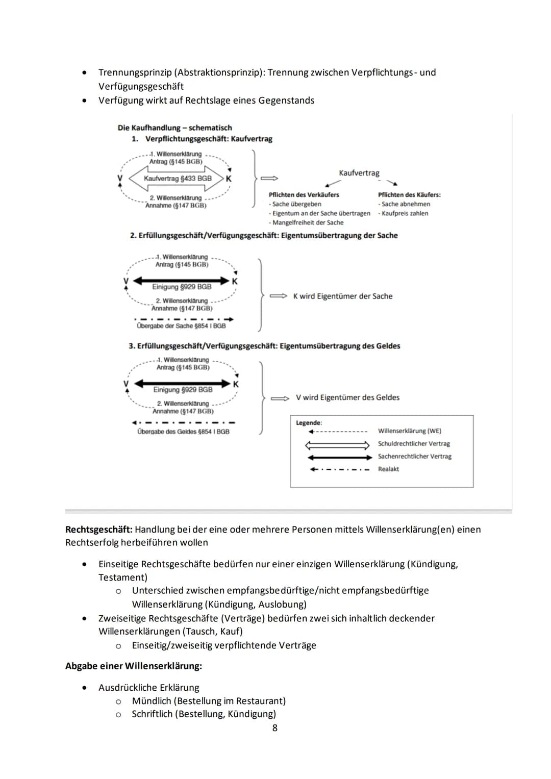 Zusammenfassung Recht:
Funktionen des Rechts
● Ordnungsfunktion
● Friedensfunktion
● Abschreckungsfunktion
● Schutzfunktion
Erziehungsfunkti