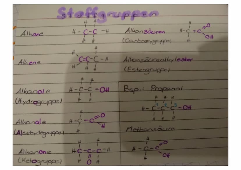 Monologe Reihe Alleane
Methan
Ethan
Propon
& Buton
Penton
Hexen
Hepton
Ostan
Noras
Decan Bsp.:
Allgemeine Sommenformel:
Ca Hertz
4 # # H
T
B
