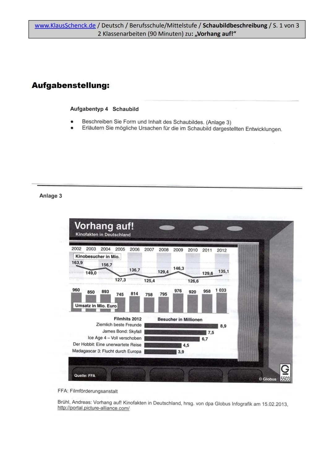 www.KlausSchenck.de / Deutsch / Berufsschule/Mittelstufe / Schaubildbeschreibung / S. 1/5
extrem ausführliche und differenzierte Hausaufgabe