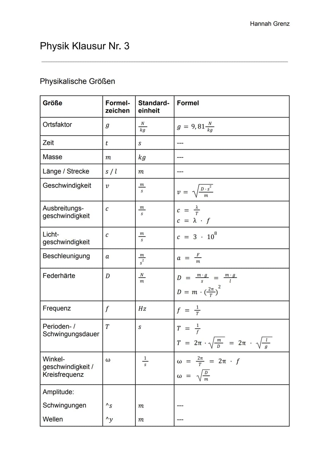 Physik Klausur Nr. 3
Physikalische Größen
Größe
Ortsfaktor
Zeit
Masse
Länge / Strecke
Geschwindigkeit
Ausbreitungs-
geschwindigkeit
Licht-
g