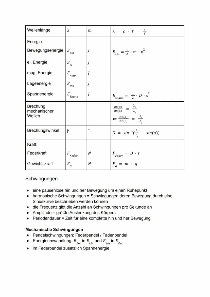 Physik Klausur Nr. 3
Physikalische Größen
Größe
Ortsfaktor
Zeit
Masse
Länge / Strecke
Geschwindigkeit
Ausbreitungs-
geschwindigkeit
Licht-
g