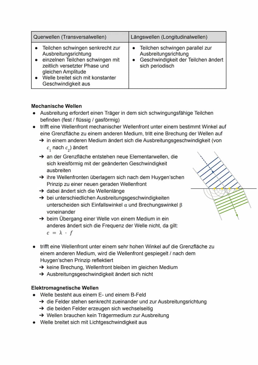 Physik Klausur Nr. 3
Physikalische Größen
Größe
Ortsfaktor
Zeit
Masse
Länge / Strecke
Geschwindigkeit
Ausbreitungs-
geschwindigkeit
Licht-
g
