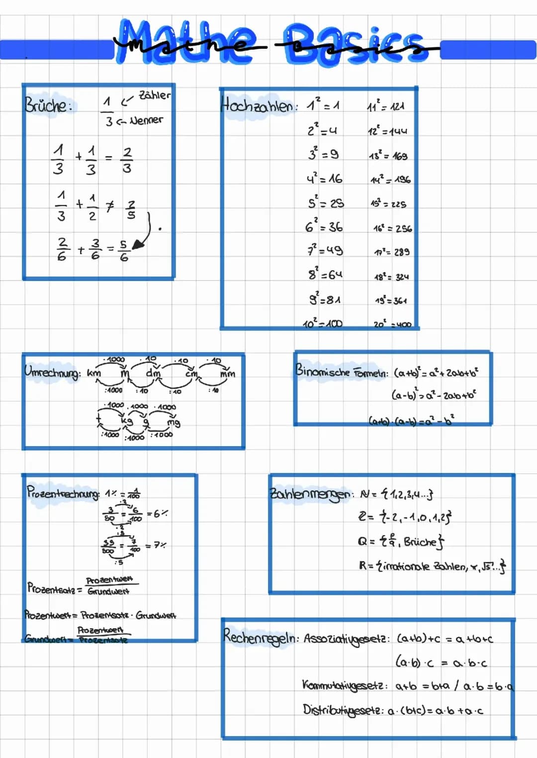 Mathe Basics