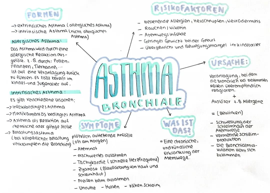 Asthma bronchiale 
