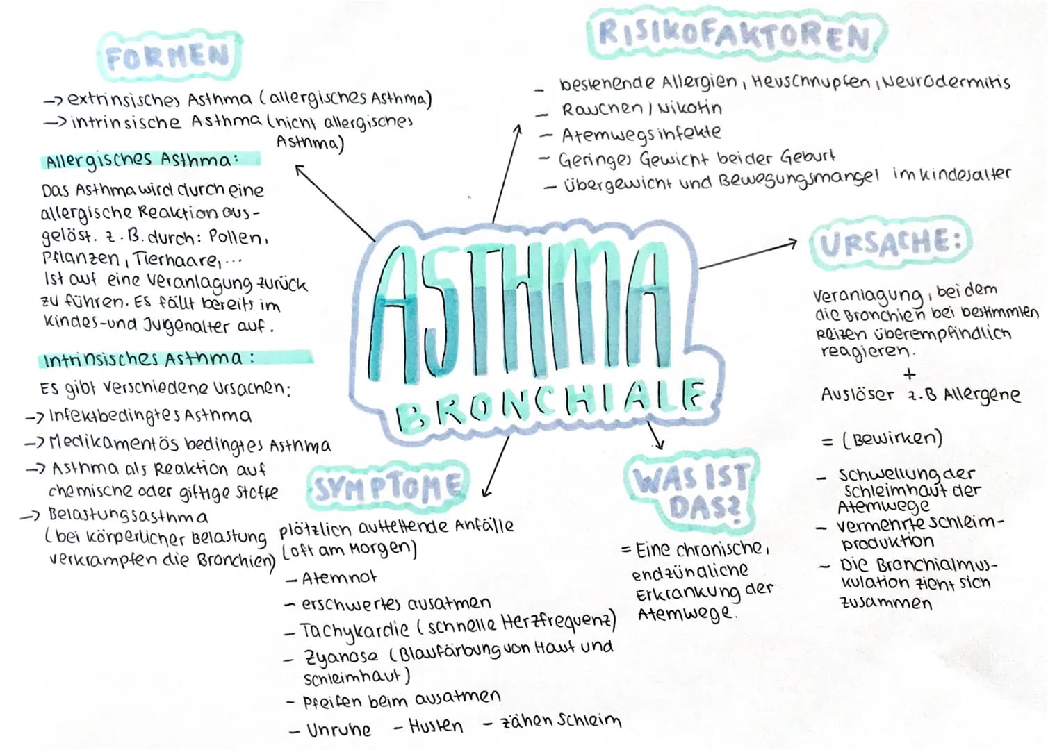 FORMEN
-> extrinsisches Asthma (allergisches Asthma)
-> intrinsische Asthma (nicht allergisches
Asthma)
Allergisches Asthma:
Das Asthma wird
