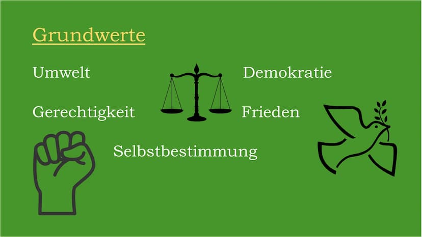 BÜNDNIS 90
DIE GRÜNEN Inhaltsverzeichnis
●
●
●
●
●
●
Steckbrief der Partei
Gründung
Grundwerte
Mitglieder
●
Parteivertreter
Wahlergebnisse
W