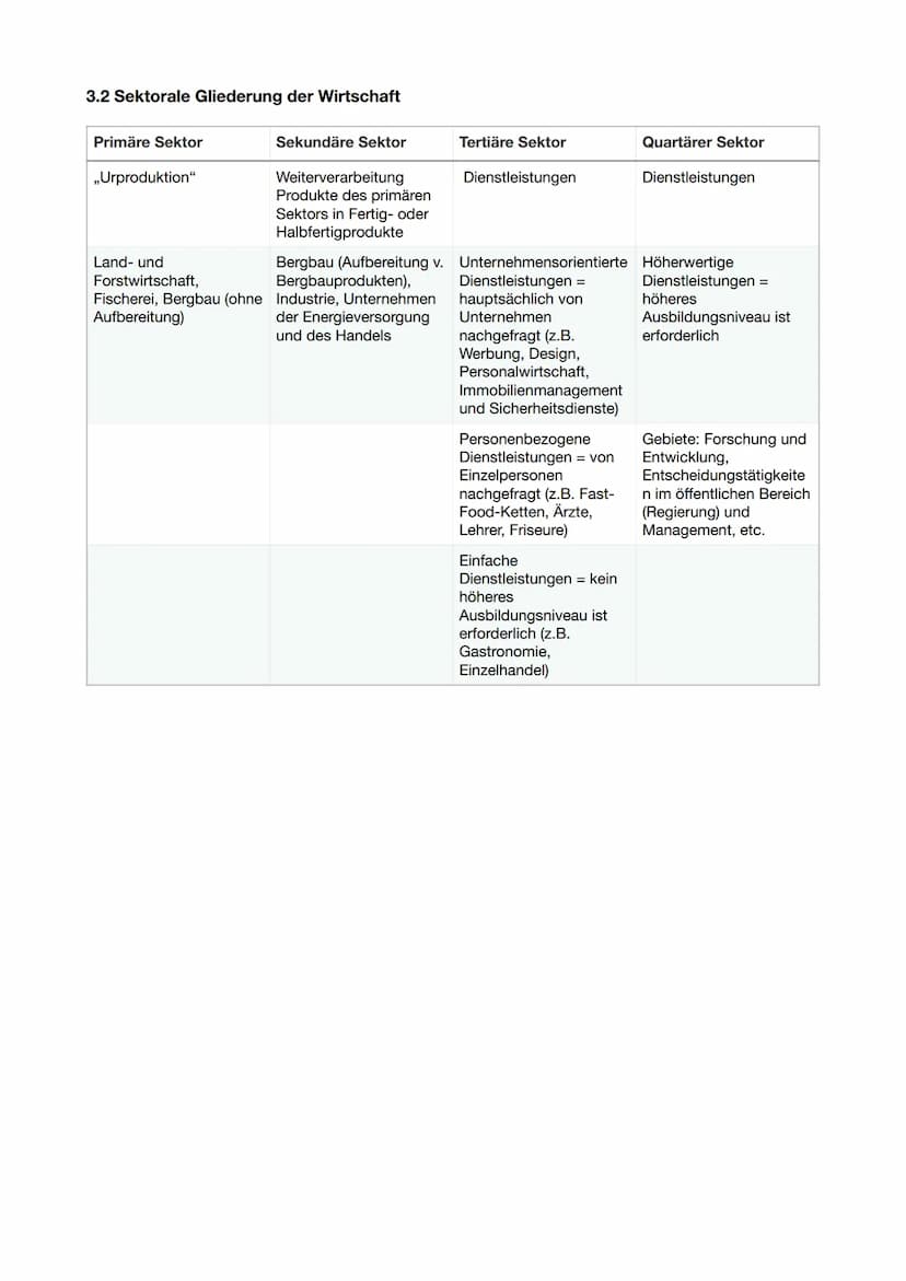 3. Wirtschaftsregionen im Wandel
3.1 Vokabelliste
3.2 Sektorale Gliederung der Wirtschaft
3.3 Wirtschaftlicher Strukturwandel
3.3.1 Das Sekt