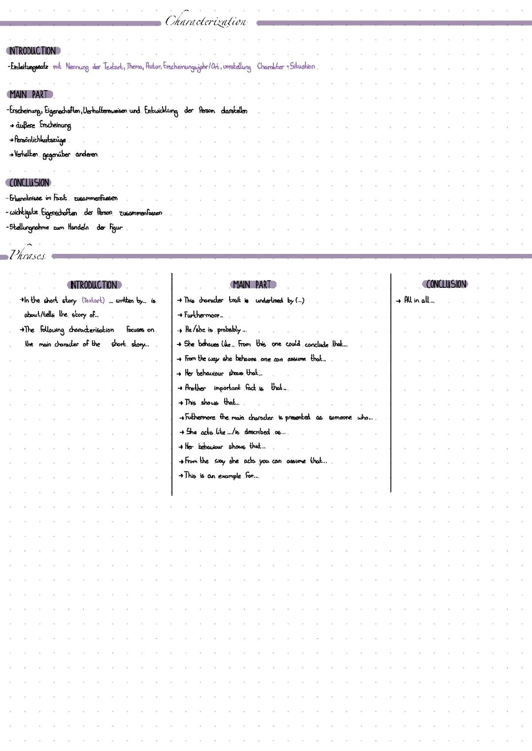 Characterization + character traits