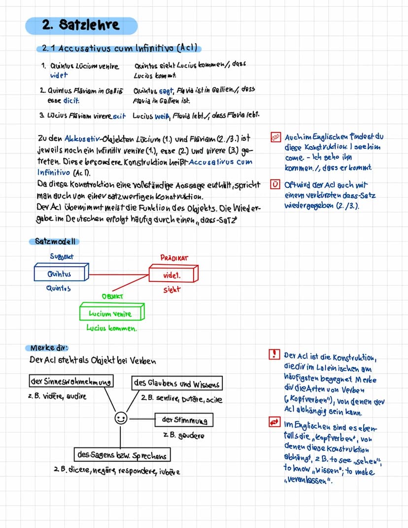 2. Satzlehre
2.1 Accusativus cum Infinitivo (Acl)
1. Quintus Lücium venire
videt
2. Quintus Fláviam in Gallia
esse dicit.
Quintus sagt, Flav