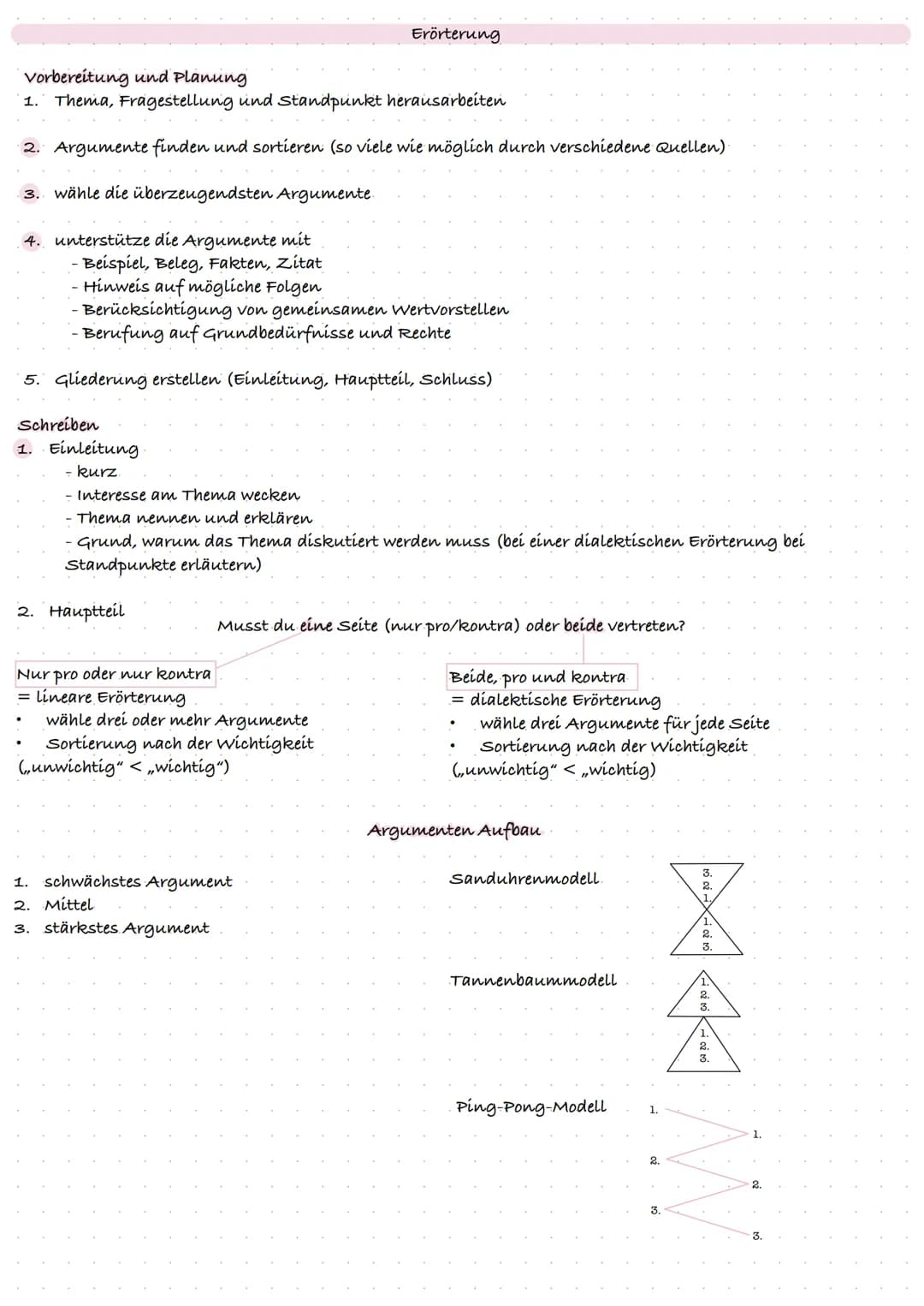 vorbereitung und Planung
1. Thema, Fragestellung und Standpunkt herausarbeiten
2. Argumente finden und sortieren (so viele wie möglich durch