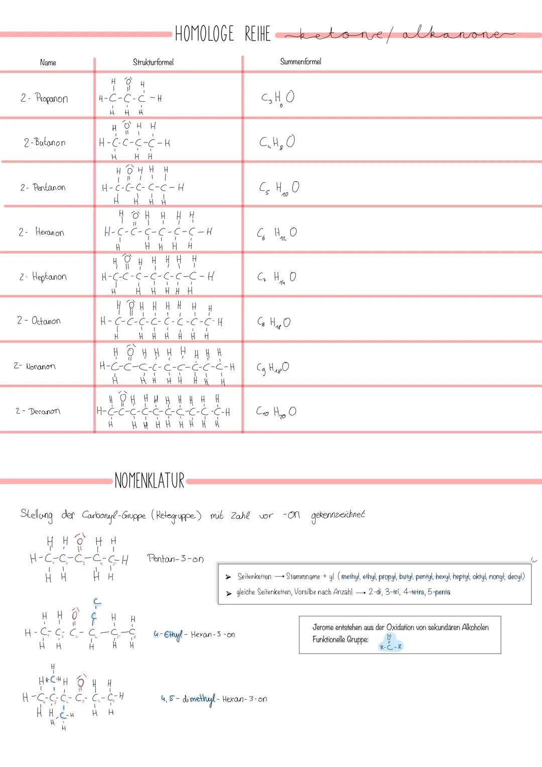 Name
Methanal
Ethanal
Propanal
Butanal
Pentanal
Hexanal
Heptanal
Octanal
Nonanal
Decanal
Н-
H
Н
оти
H
Н-С-С-С
Н-С-С-С-С
I
Н-С-С
H
1-о
HHHH
S