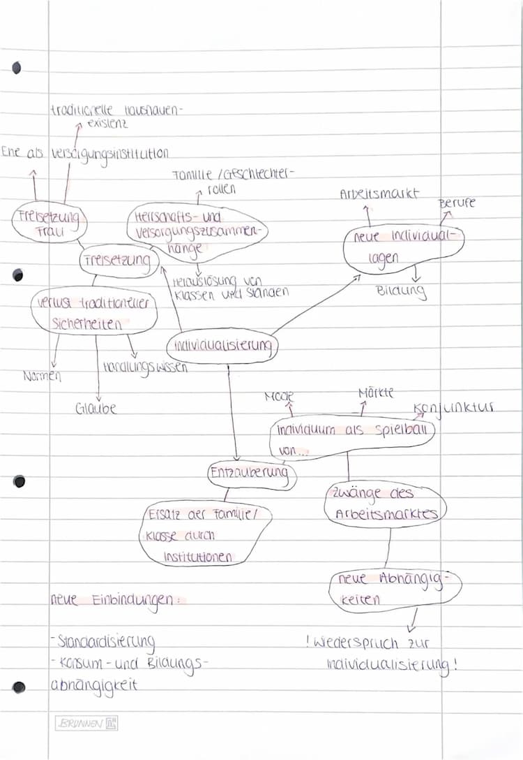 Know Individualisierung thumbnail