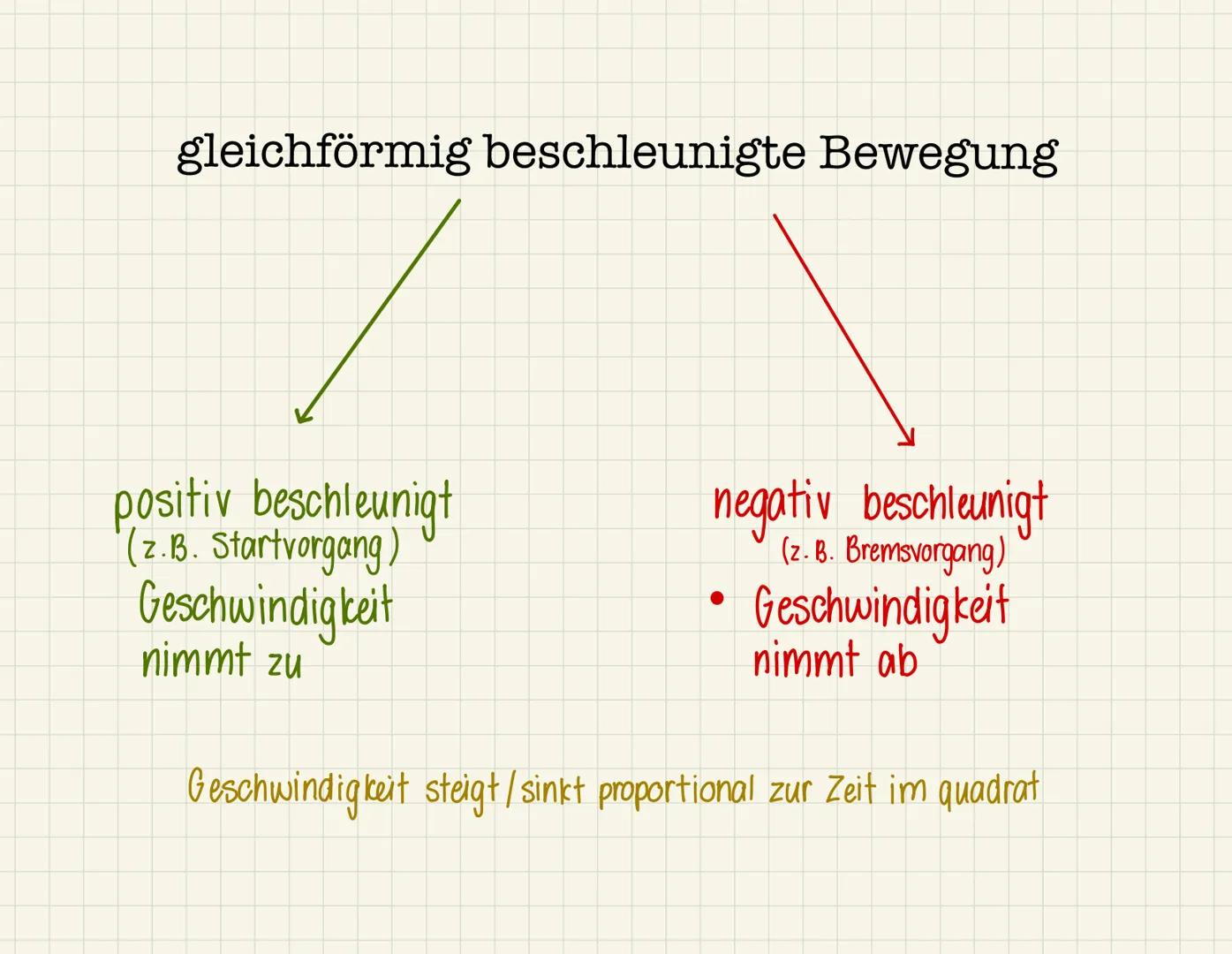 29.09.2021
geradlinig gleichmäßig beschleunigte
Bewegung
[ggbB]
Vortrag von Mirjam Schäfer und
Liese-Lotte Ludwig Gliederung
- allgemeine In