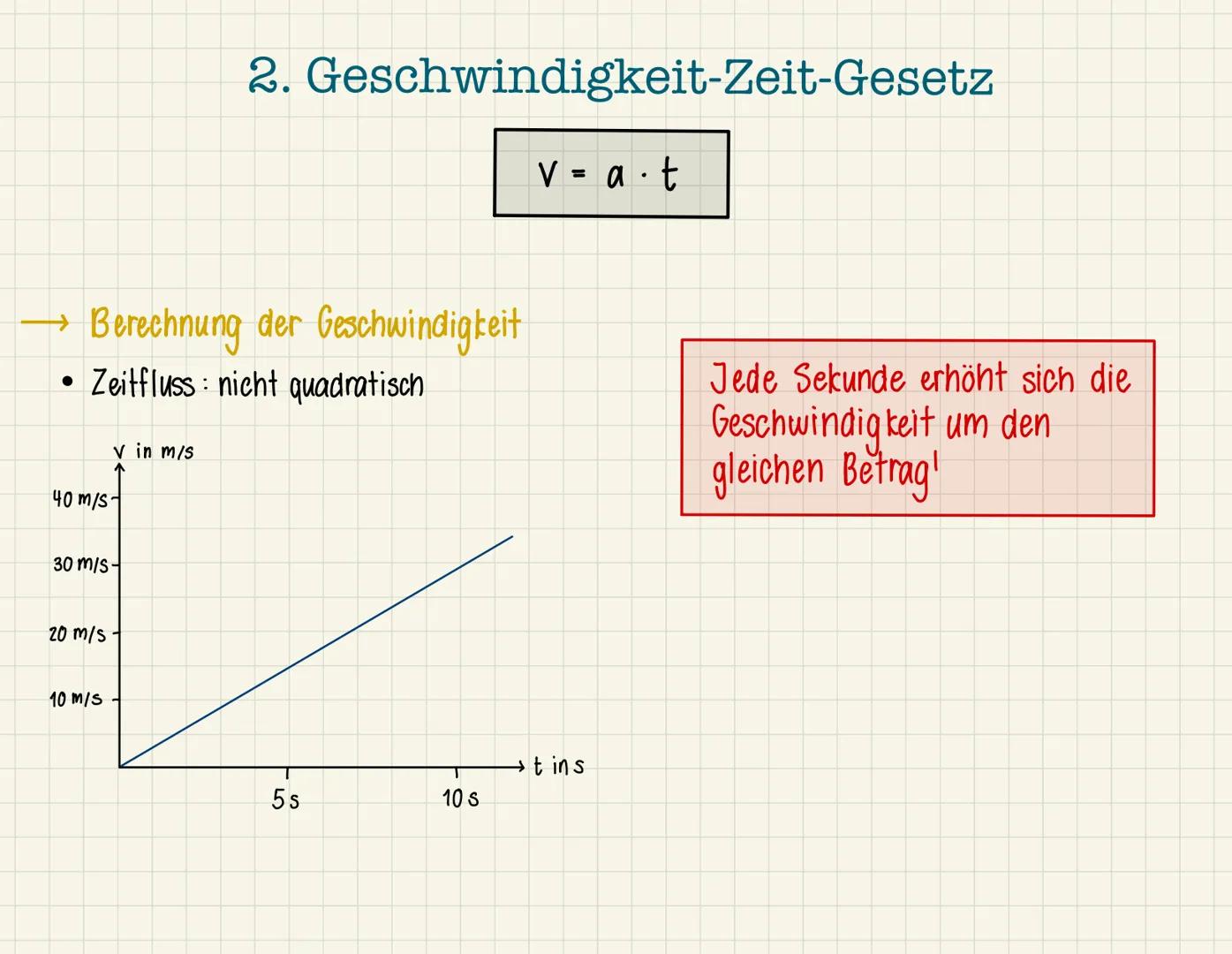 29.09.2021
geradlinig gleichmäßig beschleunigte
Bewegung
[ggbB]
Vortrag von Mirjam Schäfer und
Liese-Lotte Ludwig Gliederung
- allgemeine In