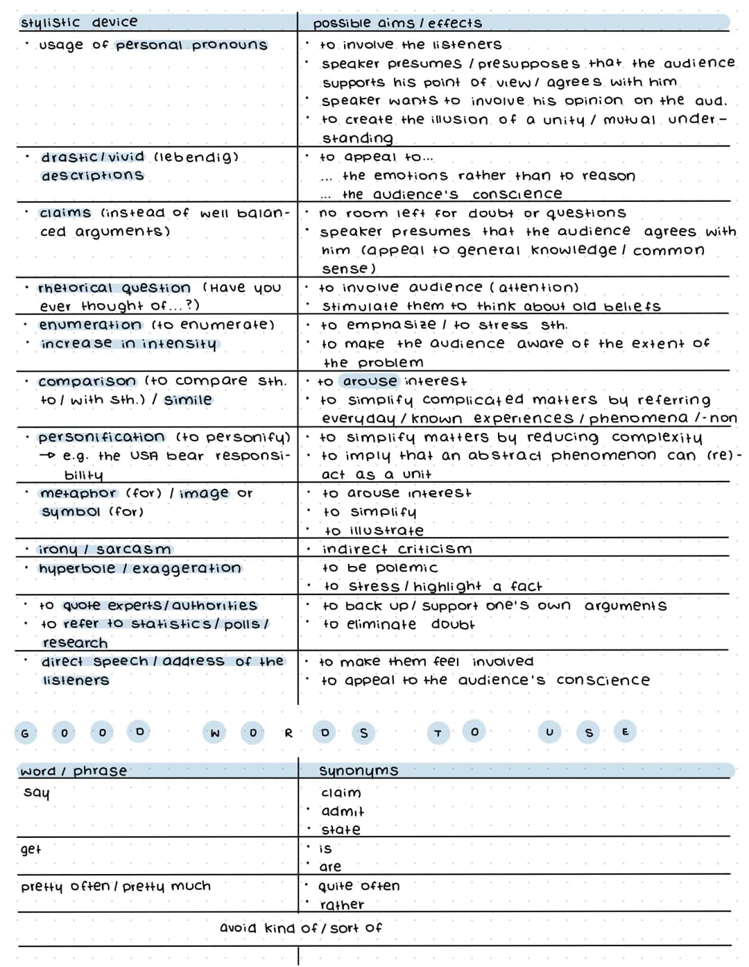 Political Speech Analysis Examples & Rhetorical Devices