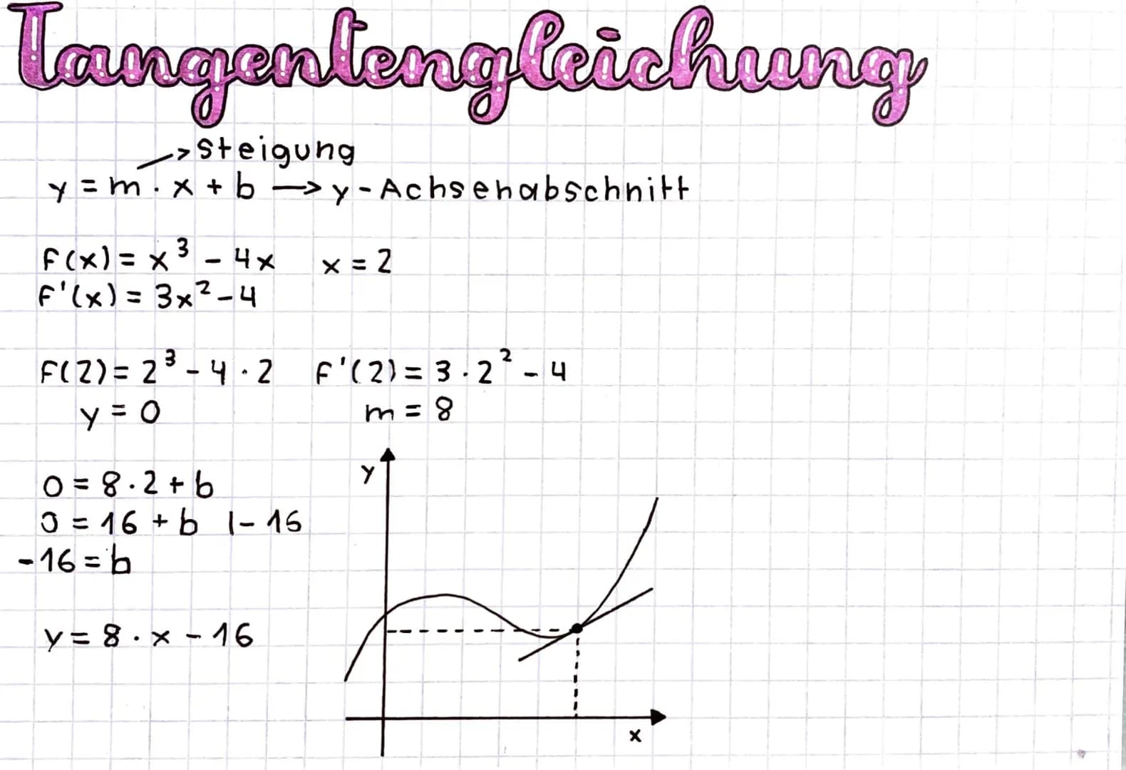 Tangentengleichung
-> Steigung
y=m.x+by-Achsehabschnitt
F(x)= x ³ - 4x
3
F'(x) = 3x²_-4
F(2) = 2³-4-2
y = 0
0=8·2+b
0 = 16+ b 1-16
-16=b
y =