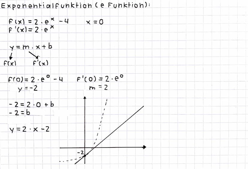 Tangentengleichung
-> Steigung
y=m.x+by-Achsehabschnitt
F(x)= x ³ - 4x
3
F'(x) = 3x²_-4
F(2) = 2³-4-2
y = 0
0=8·2+b
0 = 16+ b 1-16
-16=b
y =