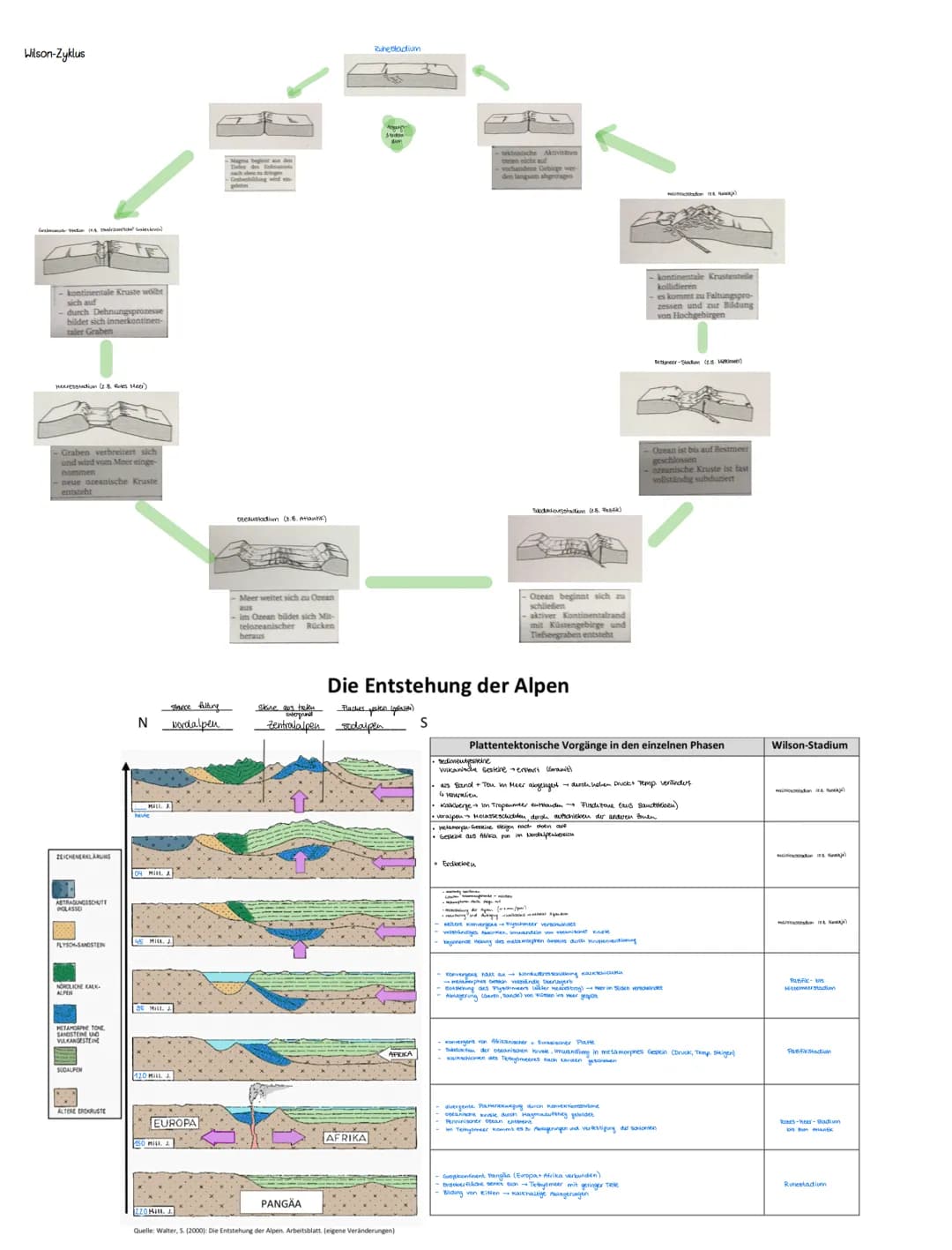 1.1 Methoden zur Erforschung des Erdinneren
direkt
indirekt
• Analyse von austretender lava
●
Gesteinsanalyse
• Tauchgänge in Tiefseegräben
