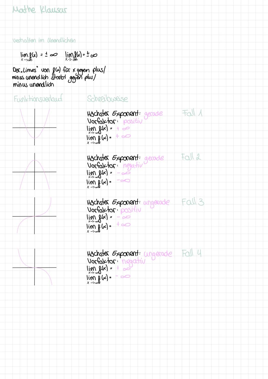 Mathe Klausar
Verhalten im Unendlichen
limf(x) = 1 ∞ limf(x) = ±00
Der Limes" von f(x) für x
minus unendlich strebt gegen plus/
minus unendl