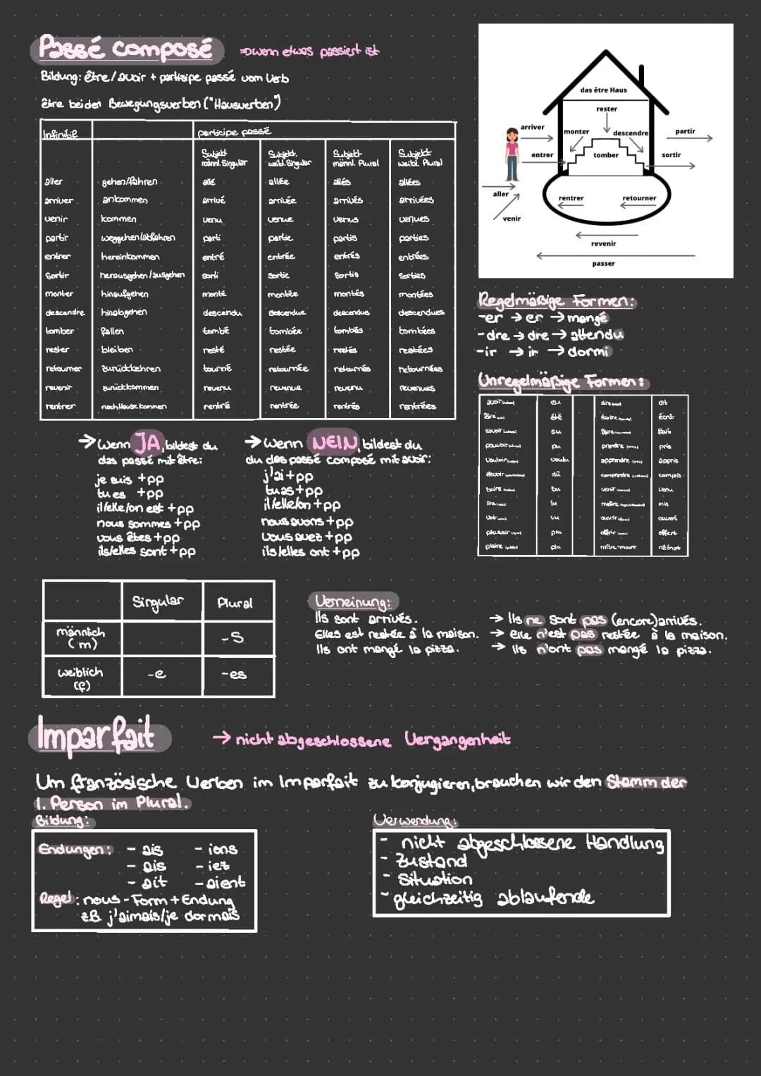 Passé composé & imparfait 