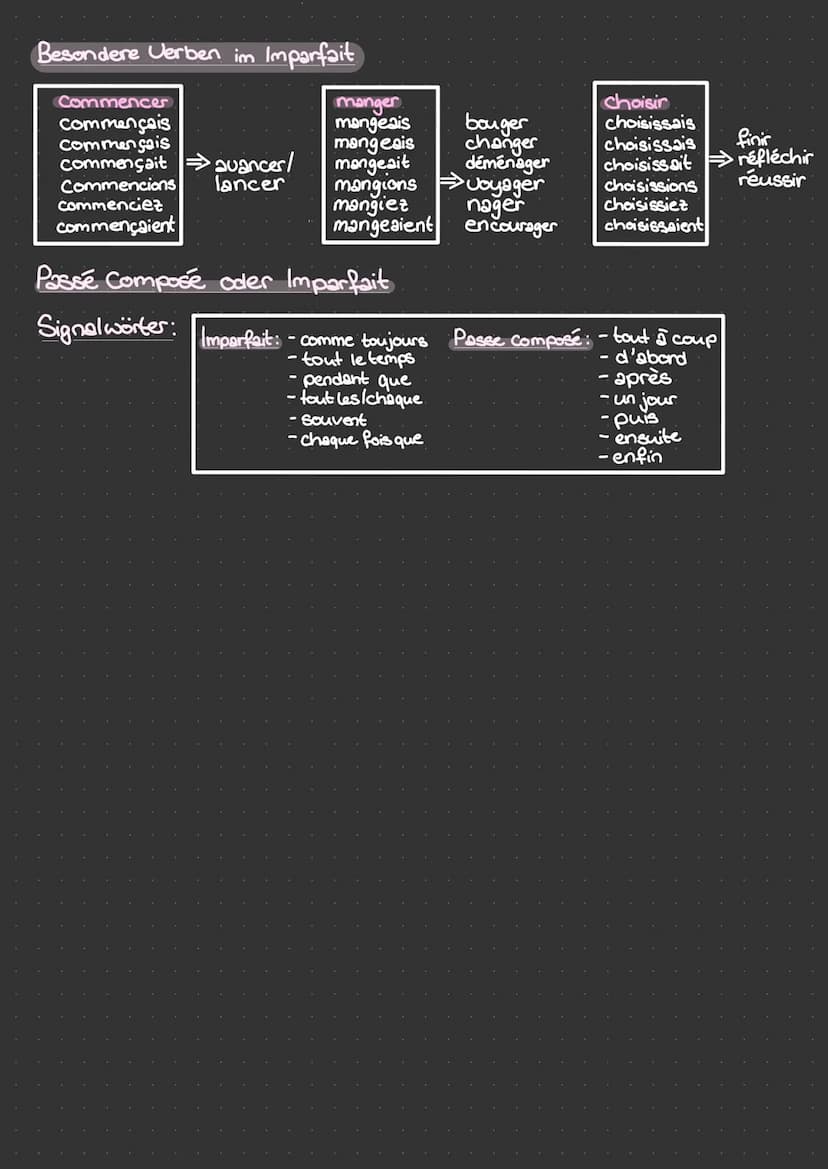 Passé composé
Bildung: être/avoir + partizipe passé vom Verb
être beiden Bewegungsverben ("Hausverben")
Infinitie
aller
arriver
venir
kommen