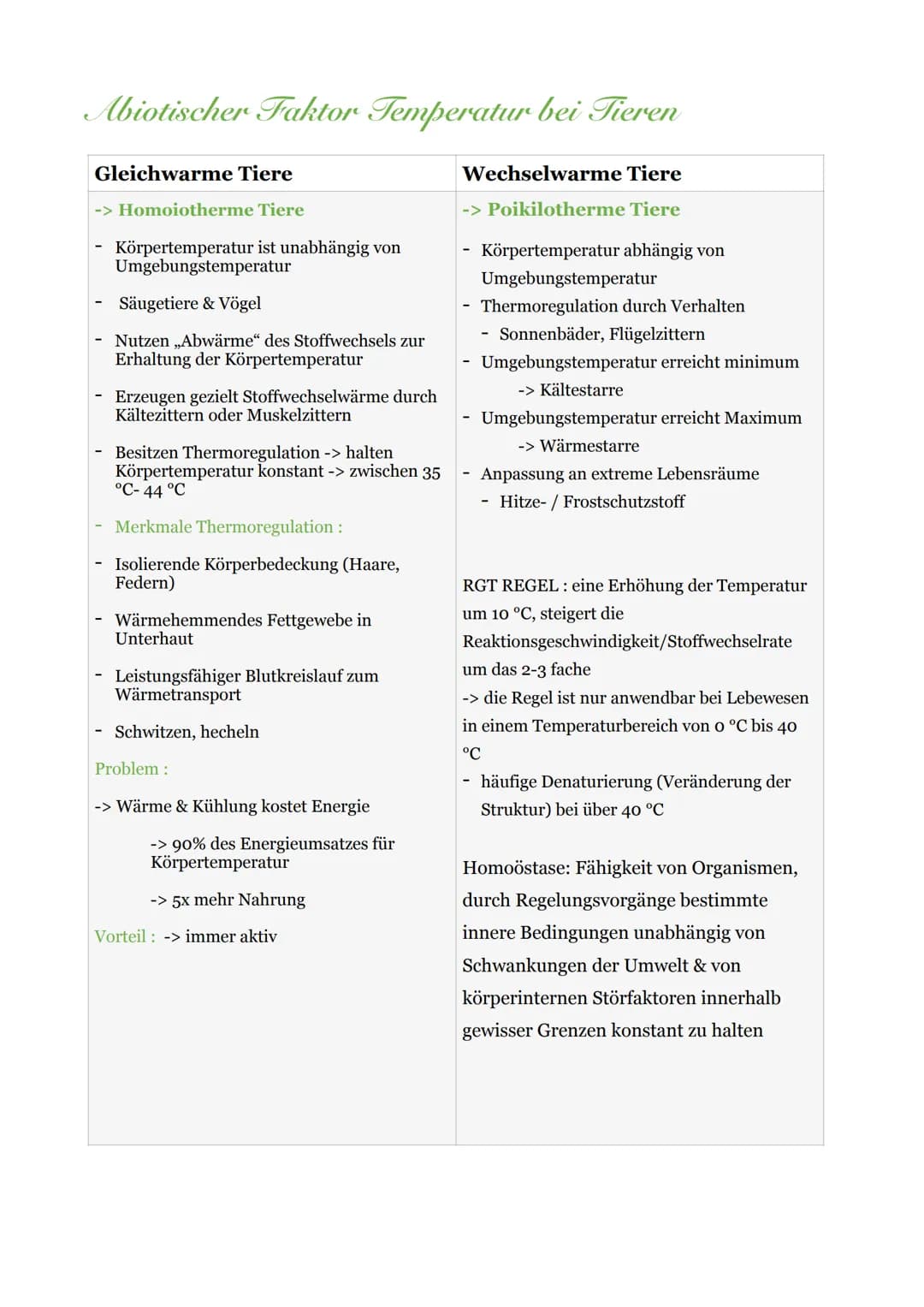 Abiotische & Biotische Umweltfaktoren
Bodenorganismen
Wind
Mensch
pH-Wert
Luftfeuchtigkeit
Biotische Umweltfaktoren
Fressfeinde
Temperatur
A