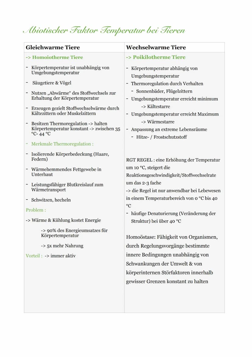 Abiotische & Biotische Umweltfaktoren
Bodenorganismen
Wind
Mensch
pH-Wert
Luftfeuchtigkeit
Biotische Umweltfaktoren
Fressfeinde
Temperatur
A