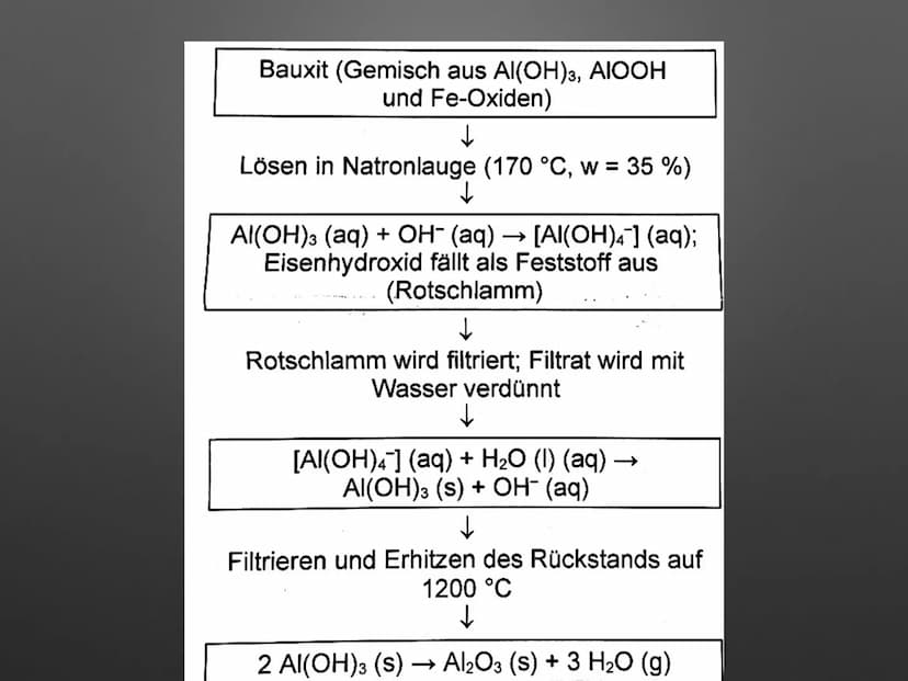 Aluminium -
Gewinnung, Verwendung, Recycling
shkronja & sevcan • Was ist Aluninhaltsverzeichnis
Entdeckung?
Verwendung
●
●
●
●
Die Herstellu
