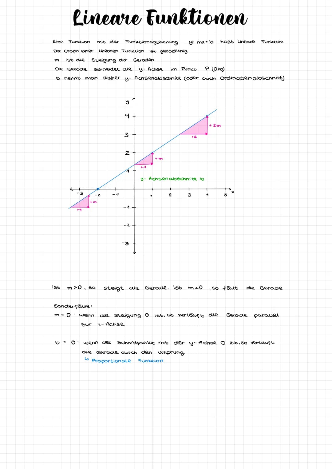 Eindeutige Zuordnungen nennt man Funktionen. Mathematisch formulert bedeutet das.
Eine Zuordnung f x + y
ordnet jedem
*- wert genow einen y-