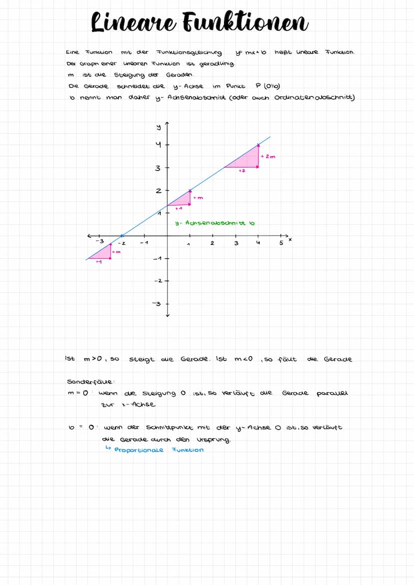 Eindeutige Zuordnungen nennt man Funktionen. Mathematisch formulert bedeutet das.
Eine Zuordnung f x + y
ordnet jedem
*- wert genow einen y-