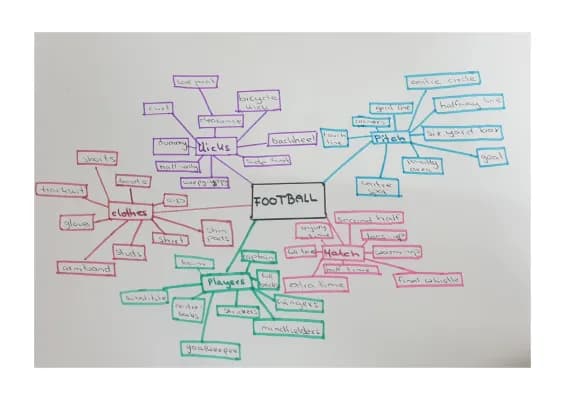 Know football mindmap thumbnail