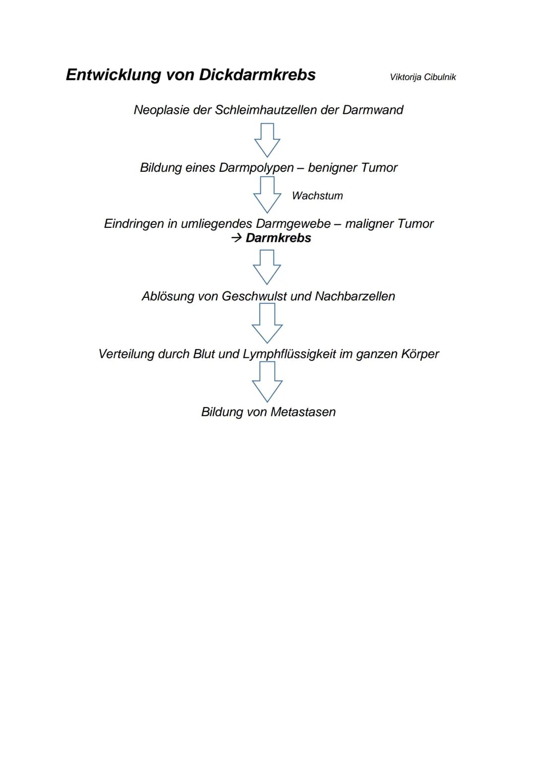 Steckbrief
Maligner Tumor (Krebs)
Herkunft der Bezeichnung: lat. malignitas = Bösartigkeit, Missgunst
Beispiel: Lungen-, Dickdarmkrebs
Ursac