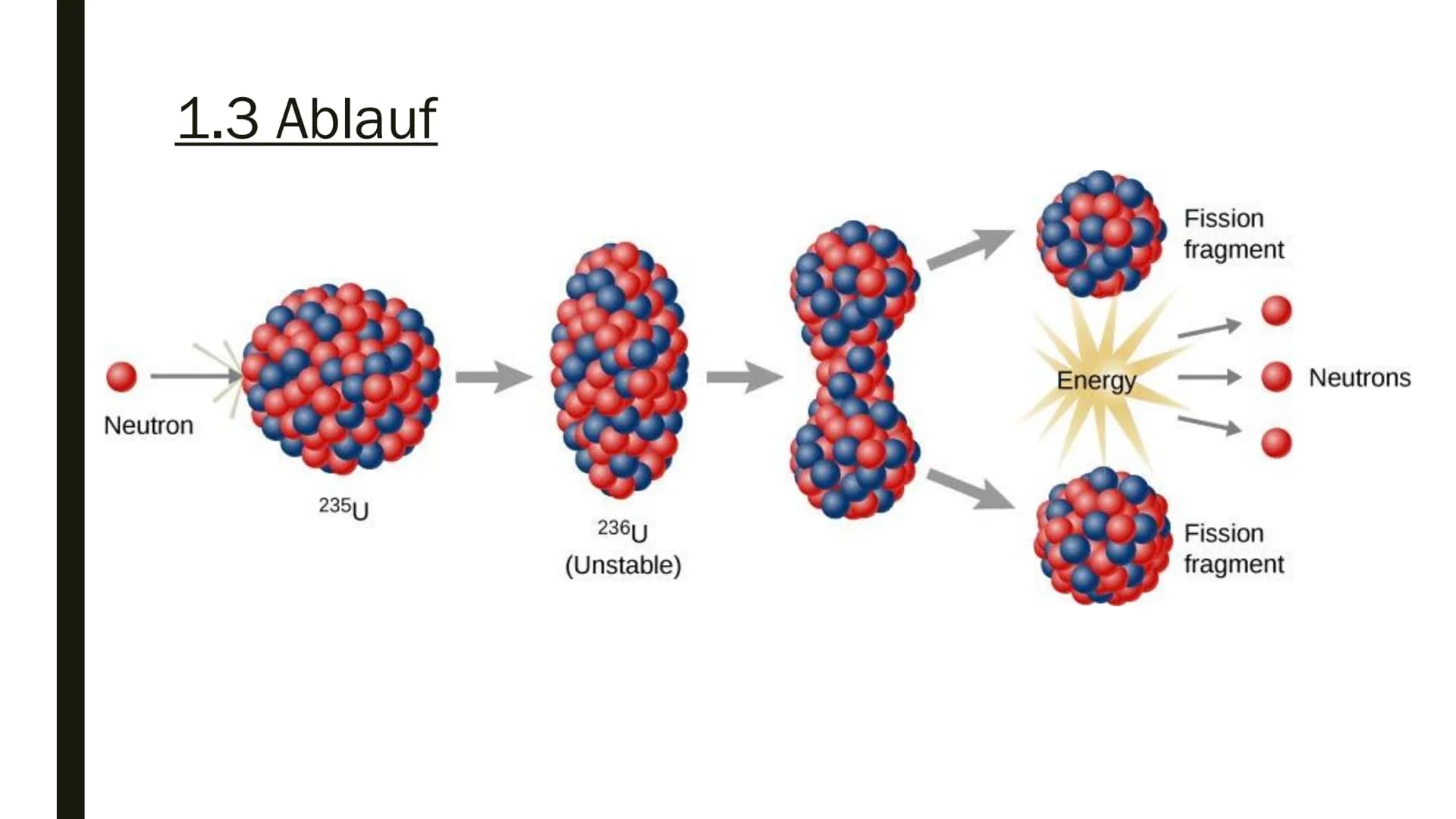 KERNSPALTUNG &
KERNFUSION
von Marvin Scholz Gliederung
1.
2.
Kernspaltung
1.1 Allgemeine Fakten
1.2 Entdeckung
1.3 Ablauf
1.4 Energiefreiset