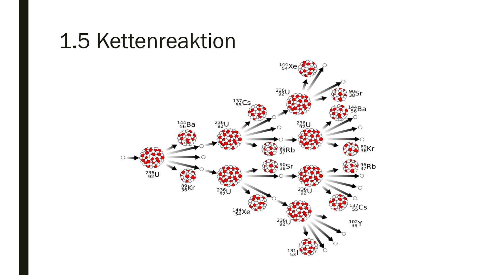 KERNSPALTUNG &
KERNFUSION
von Marvin Scholz Gliederung
1.
2.
Kernspaltung
1.1 Allgemeine Fakten
1.2 Entdeckung
1.3 Ablauf
1.4 Energiefreiset