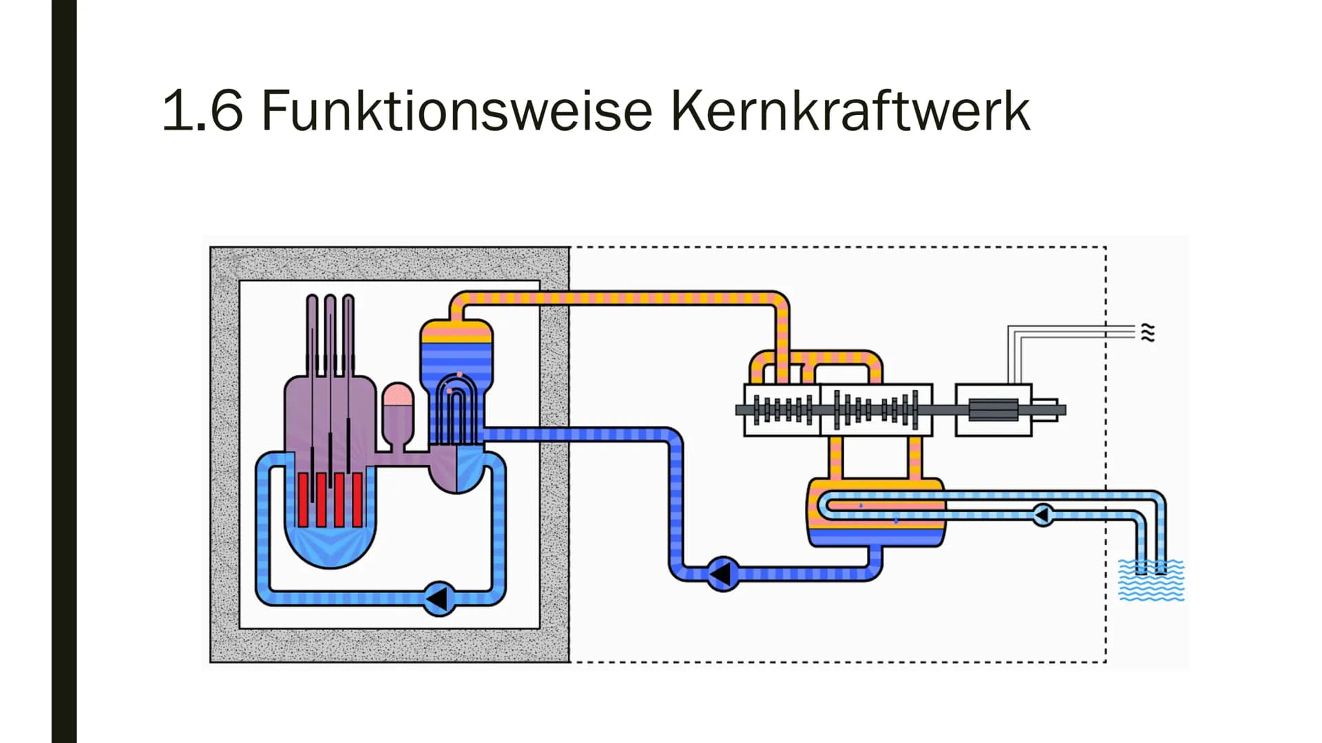 KERNSPALTUNG &
KERNFUSION
von Marvin Scholz Gliederung
1.
2.
Kernspaltung
1.1 Allgemeine Fakten
1.2 Entdeckung
1.3 Ablauf
1.4 Energiefreiset